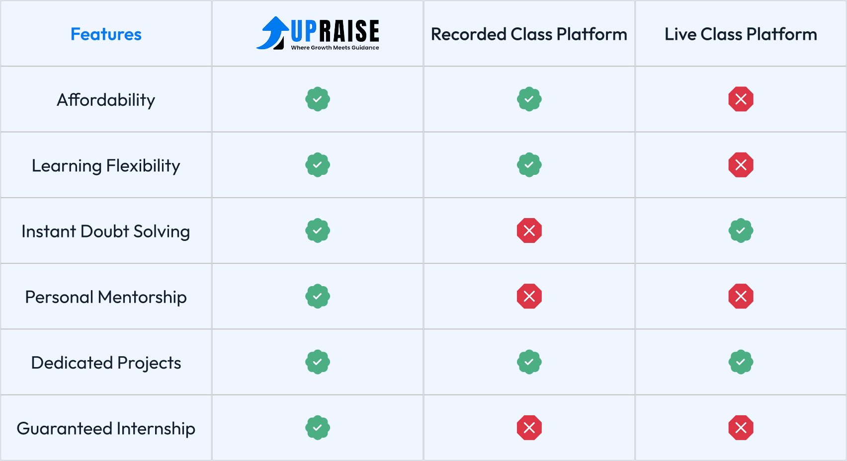 Comparison Table